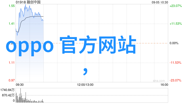水务行业数字化转型智慧水利技术的发展趋势分析