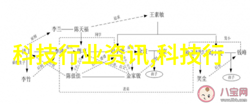 环保行动绿色回收家电守护地球未来