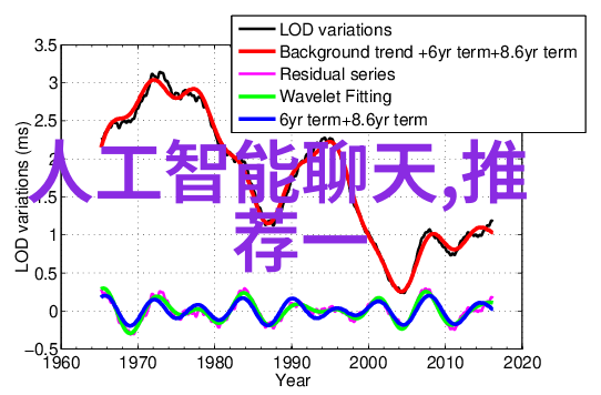 人才素质测评证书效力探究职场价值与个人成长的双重考量