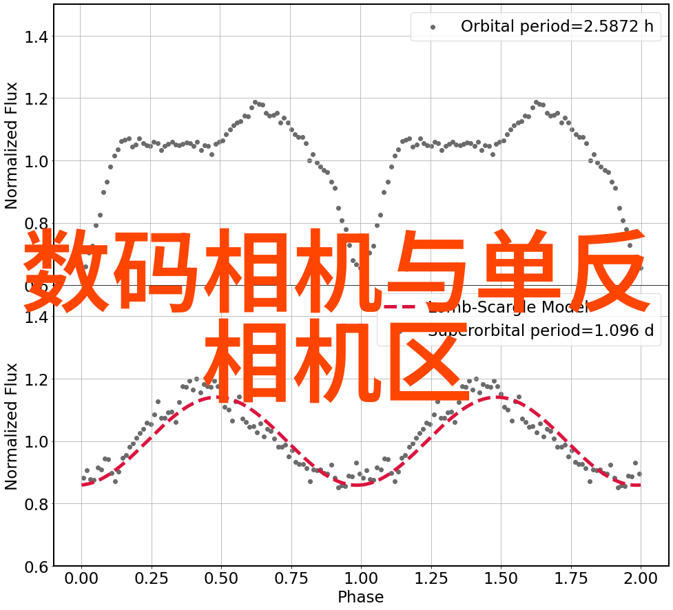 实验室选矿设备高效精密矿物分离系统