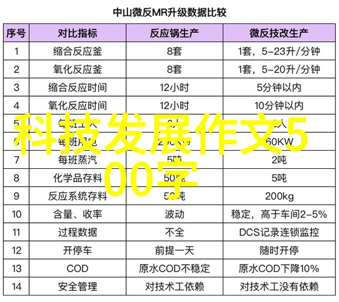 冷凝机组高效能制冷系统
