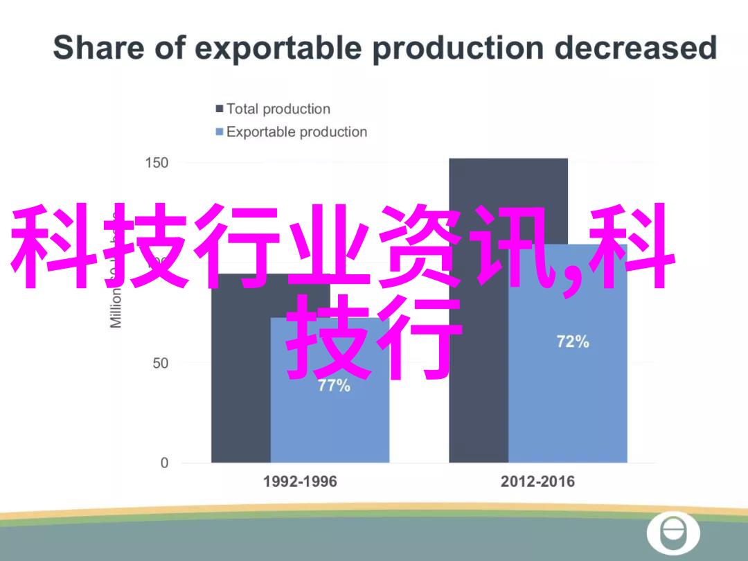 在城市规划中地埋式废水处理设施占据了怎样的位置