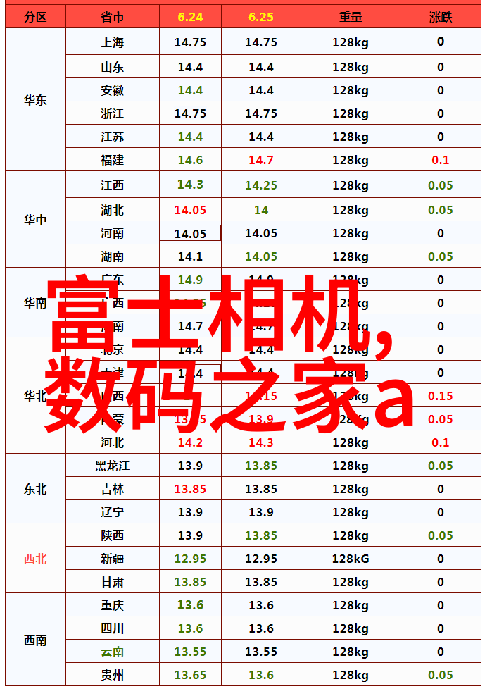 你知道吗井水发黄了对我有没有害