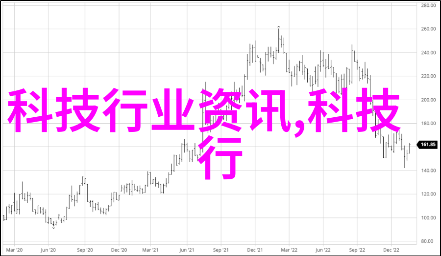固定床反应器设计优化流程选择与结构参数的综合考虑