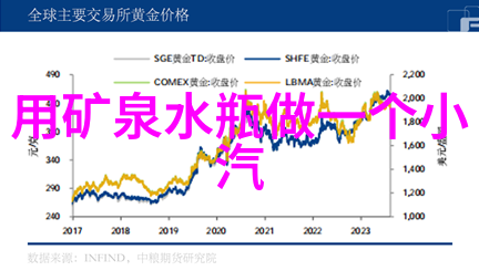 工业化工原料的采购之路
