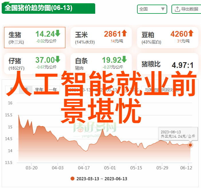 机器人对话30分钟K线解析免费钥匙开启市场之门