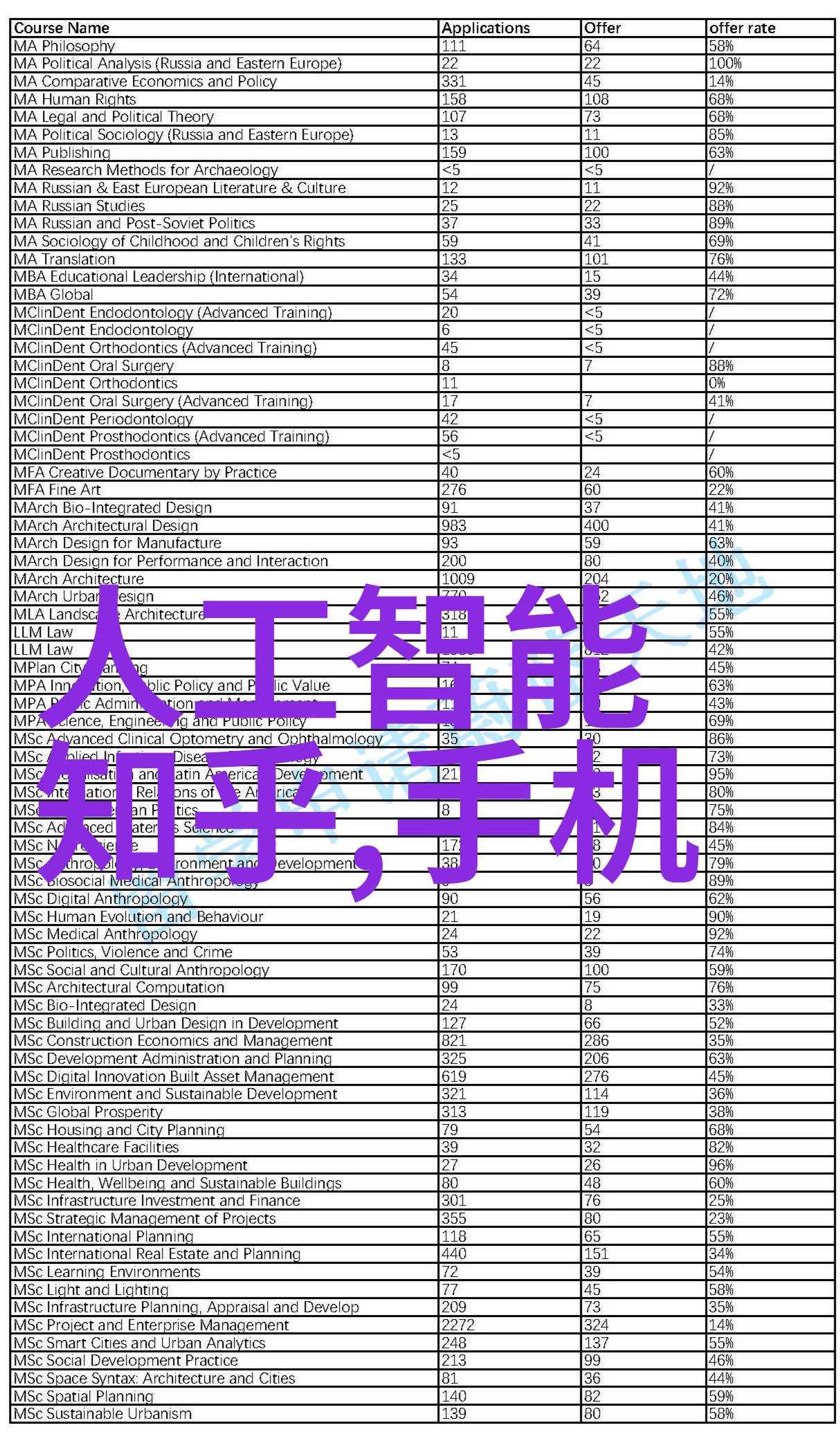 保障网构建安全的数字生活环境