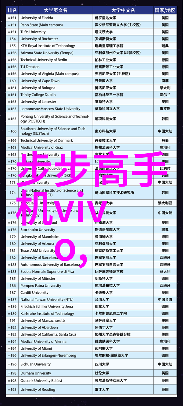 不锈钢矩鞍环填料标准究竟如何制定以确保其在高温和化学介质环境下的稳定性能