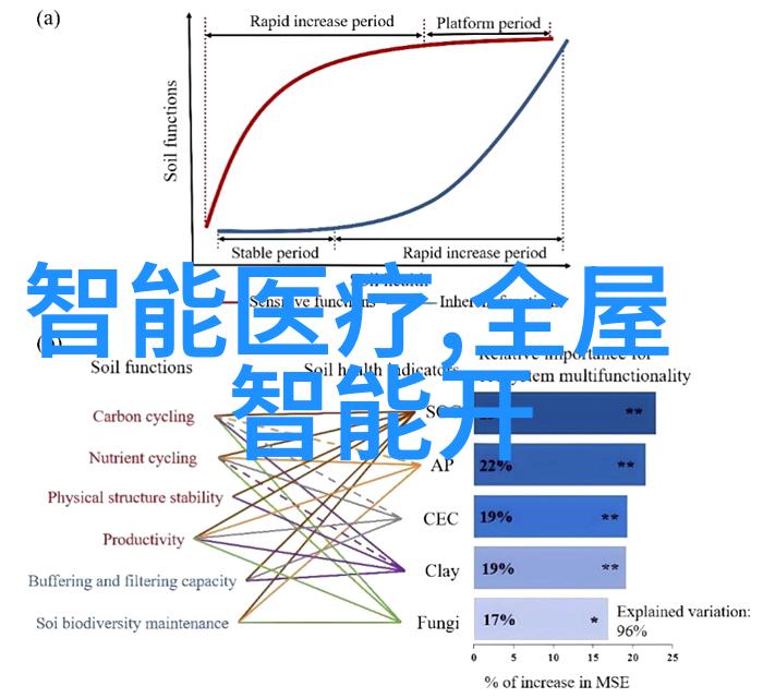 空调制冷技术的进步与应用从传统到智能的转变