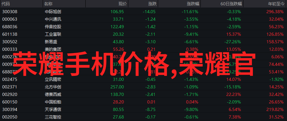 工作报告开头的艺术如何巧妙启程至成功之旅
