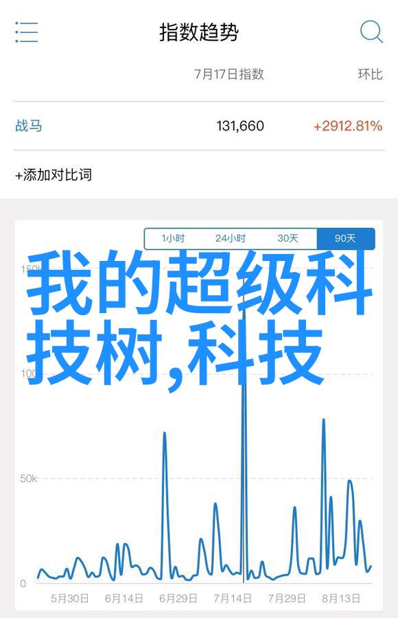 旋转蒸发仪-高效干燥技术的精髓揭秘旋转蒸发仪在实验室中的应用与优势