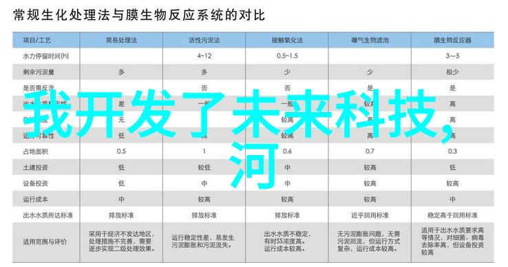 世界上最智能的机器人-超级智慧揭秘未来世界中最聪明的机器