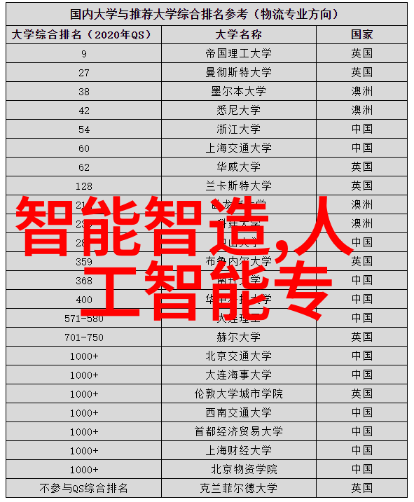 智能手爆款如同穿戴在你身上的智慧之翼千元内轻松搭配可穿戴设备的特点让你在时尚与科技之间翱翔