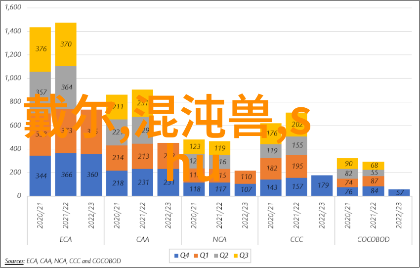 填充物质选择指南确保安全性和可持续性