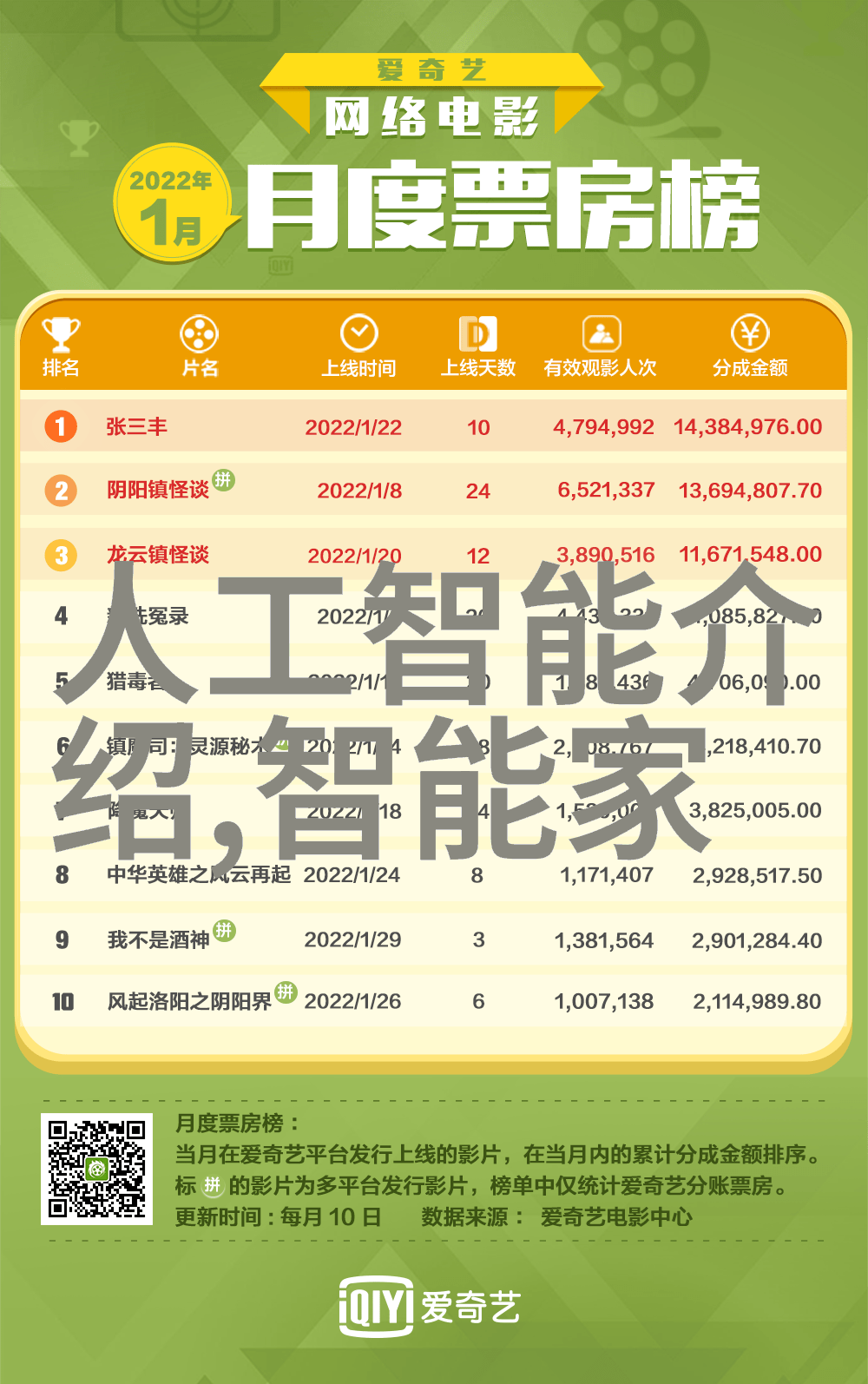 装修工人免费接单平台我是小明我来告诉你一个让我们这些装修工人的好消息