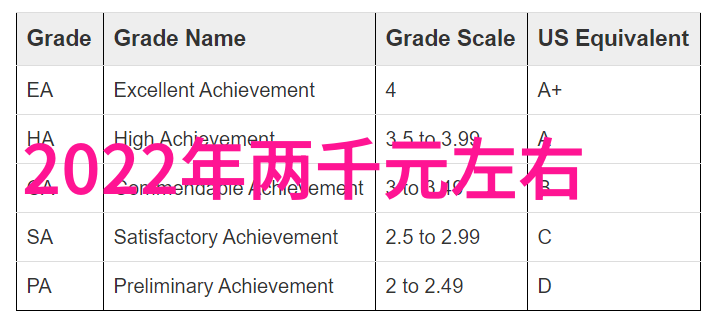 为何说不锈钢304是高端材料的首选