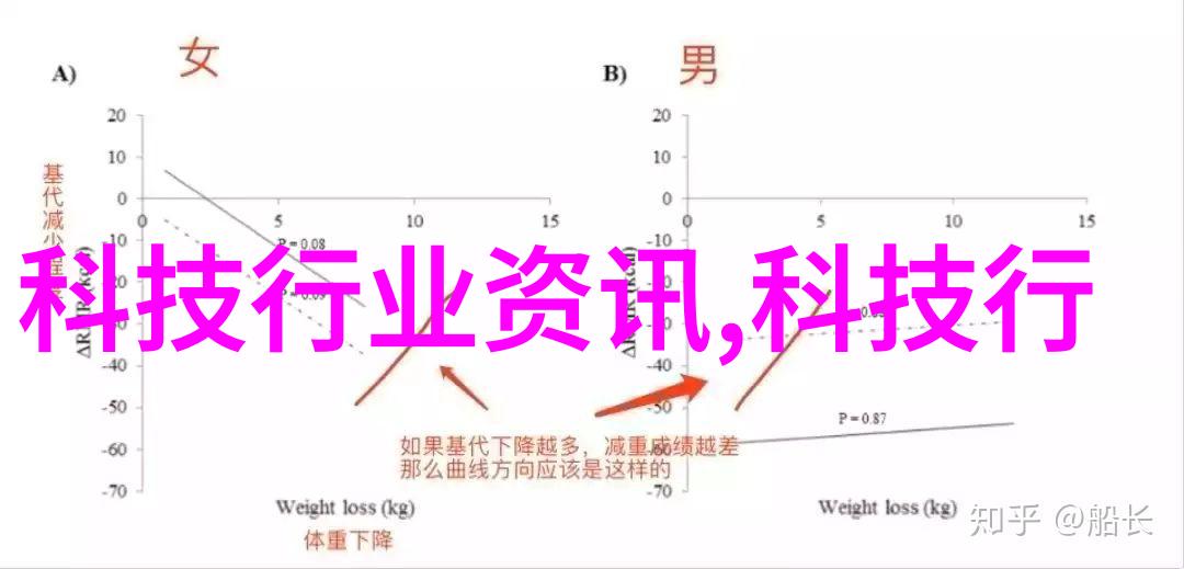我于世间无敌轻松驾驭生活的艺术