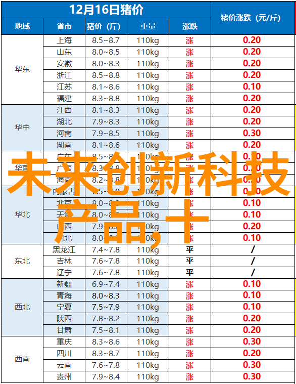 压力仪器测量极限的科学工具