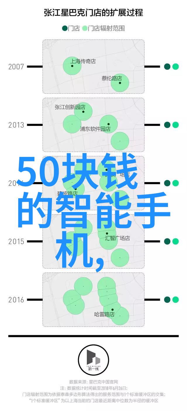 电子废弃物的新生环境友好的循环利用之路