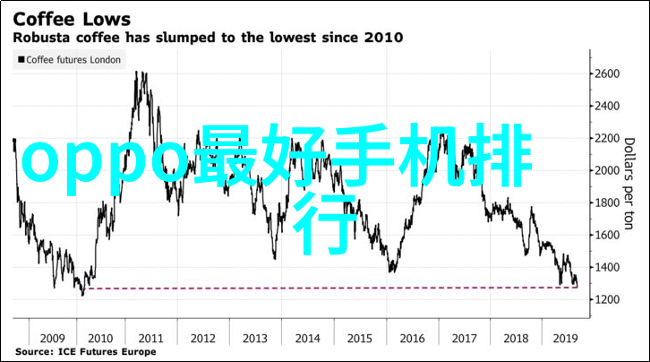离心力与离心分离的基本原理