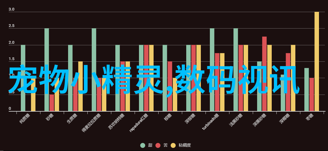 我去水质检测多少钱你想知道的水质检测费用到底是多少