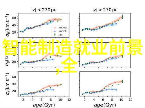 水位监测系统确保安全与效率的关键设备