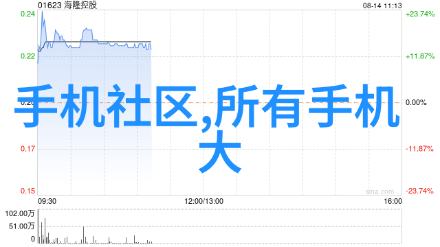 数字化浪潮下金融智慧的逆袭