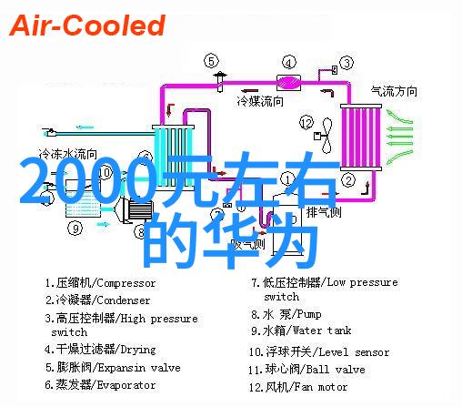 东方财富网财经之翼翱翔于sina财经的天际
