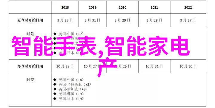 未来之城智慧城市建设中的智能化监测系统及其对现有房屋影响分析
