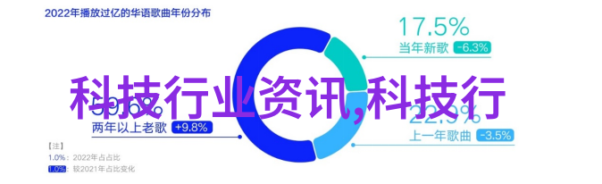 芯片制造国家排名我国芯片大国梦的实力展示从零到英雄的逆袭之路