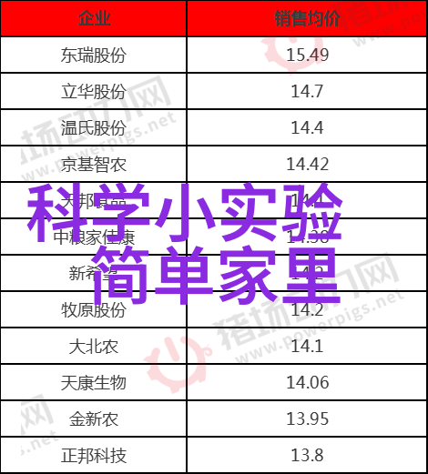 高效率连续离心过滤机是如何实现高效固液分離的