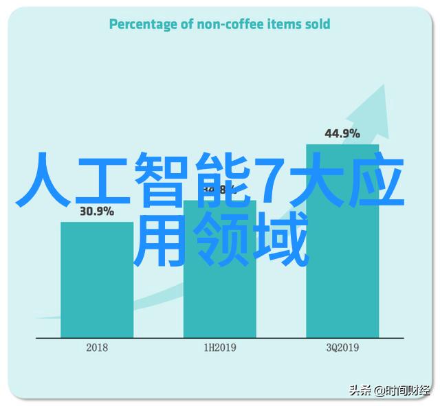 化工产品包装安全检测新技术的引入与应用
