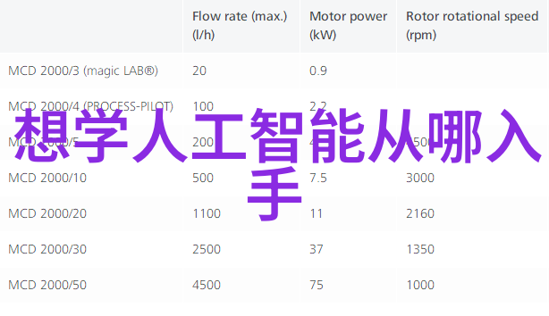 随着科技进步未来的純水設備将带来什么样的变化和革新
