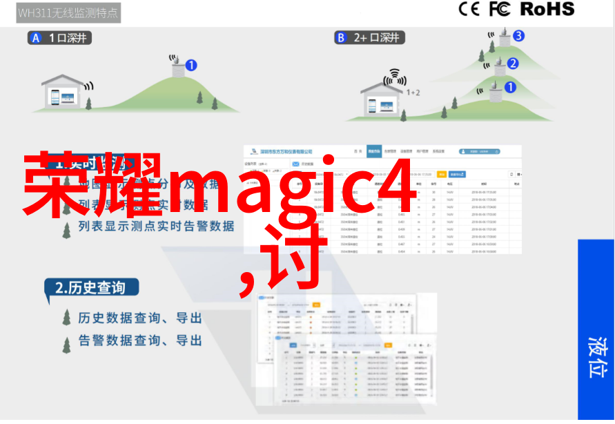 关于请求拨款的请示资金需求与预算编制的协调机制