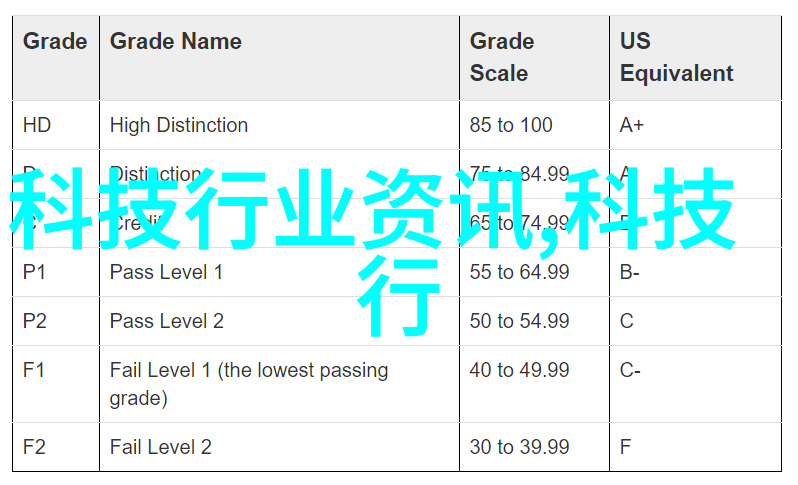 清新梦想废气处理的奇迹之旅