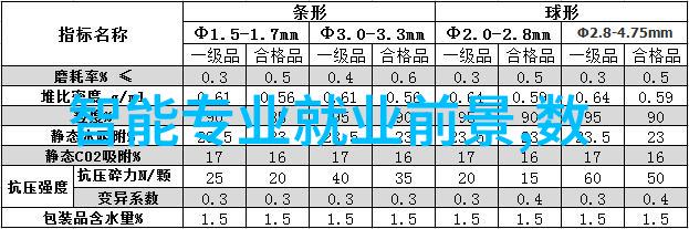 高效除臭工业废气净化器的关键技术与应用概述
