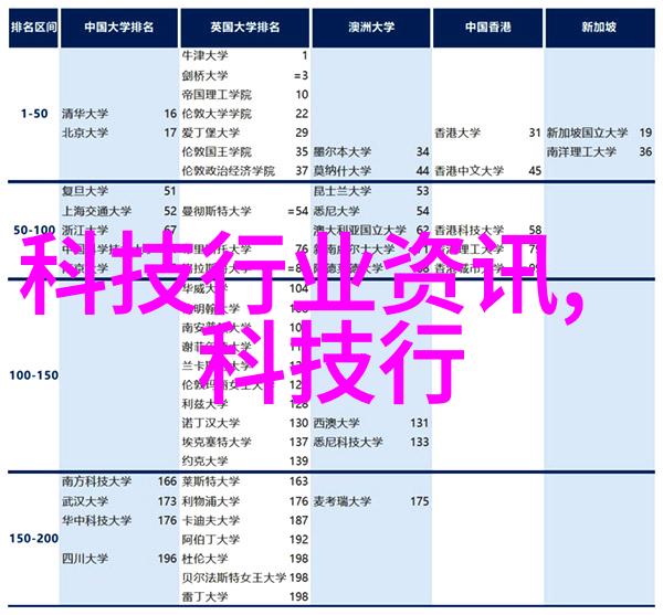 化工固体药品检测技术与方法概述