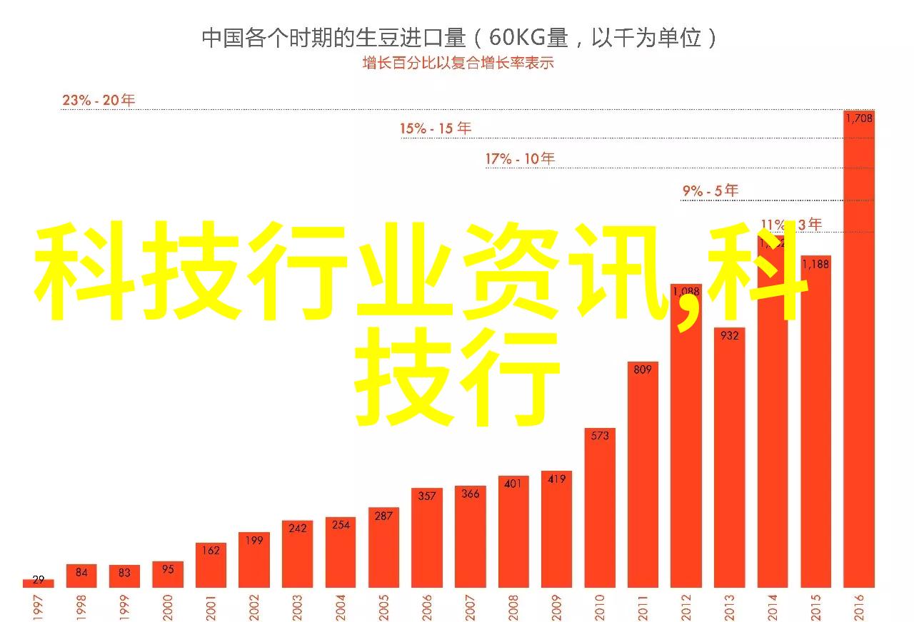 化工基本原料是什么它们在工业生产中扮演着怎样的关键角色
