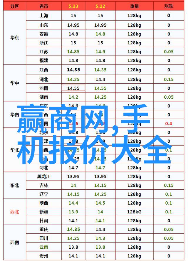 大型中药提取浓缩设备我来告诉你这款神器是怎么回事