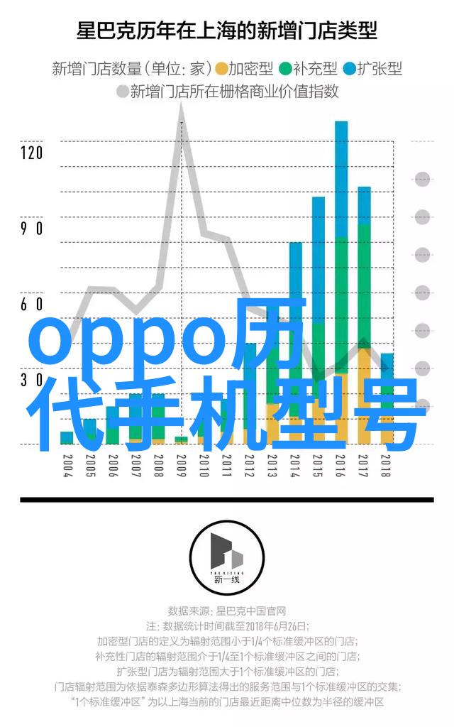 化学工艺活力泵的秘密世界