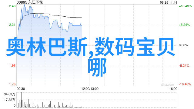 在实施旧房改造时哪些环节更容易被忽视但却影响整体预算