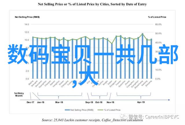 乌鲁木齐装修我在这座古城的家里换了一番脸从简约到现代打造温馨又时尚的居所