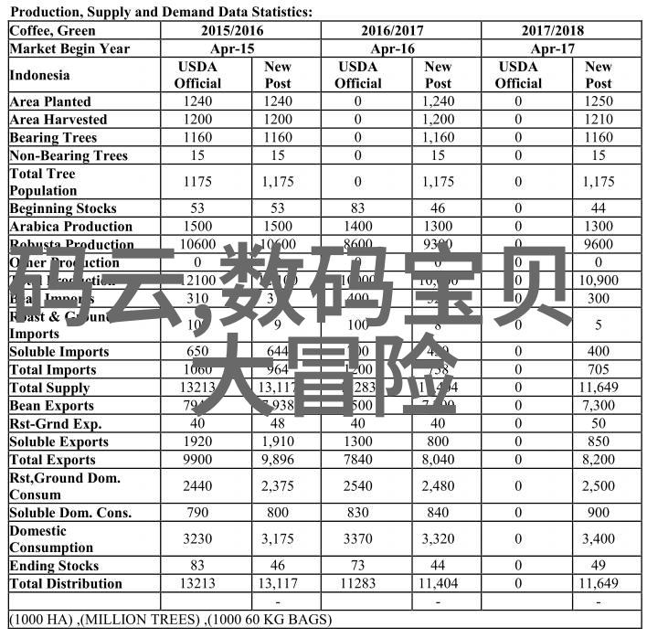 冷气机组漏水现象处理策略