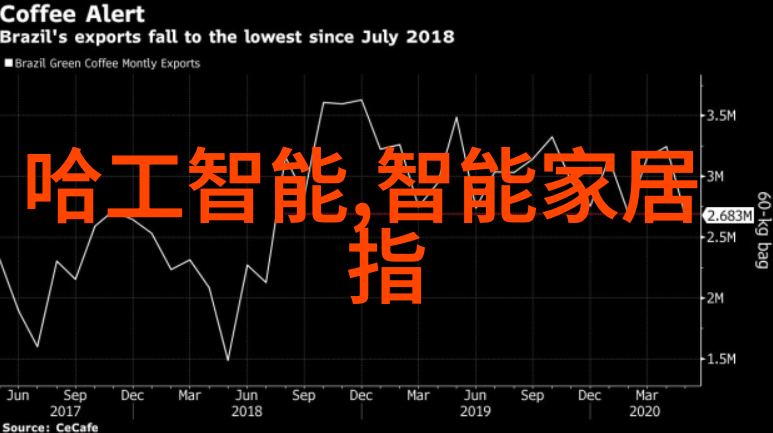 学化工的后来都干啥了我是化工专业的从实验室到管理岗位的转变之路