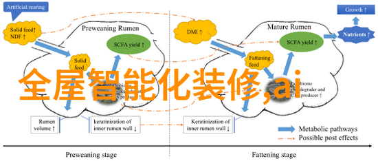 化学工程-化工奇迹从原料到产品的精细旅程