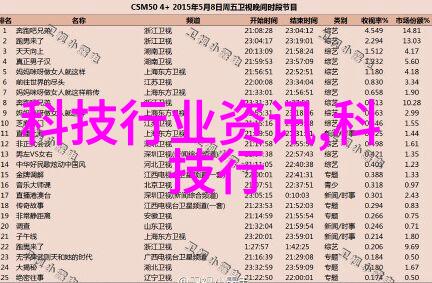 内蒙古财经大学官网理财获客需转变思维不仅降费率才能吸引人