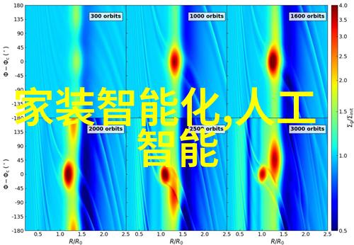 变废为宝创意重组旧物件在喷漆房间中的应用