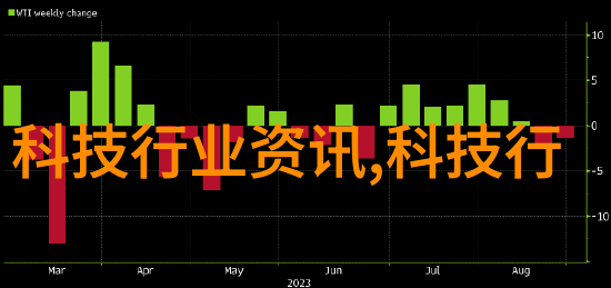 VOC治理方法对环境和人类健康的影响是什么我们需要关注哪些方面