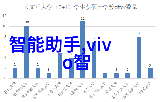 全面提升个人竞争力根据职业规划选择合适的研究生院校