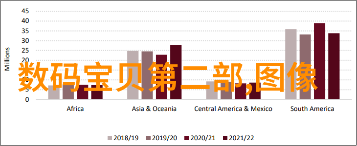 环境净化设备如何有效去除空气污染物